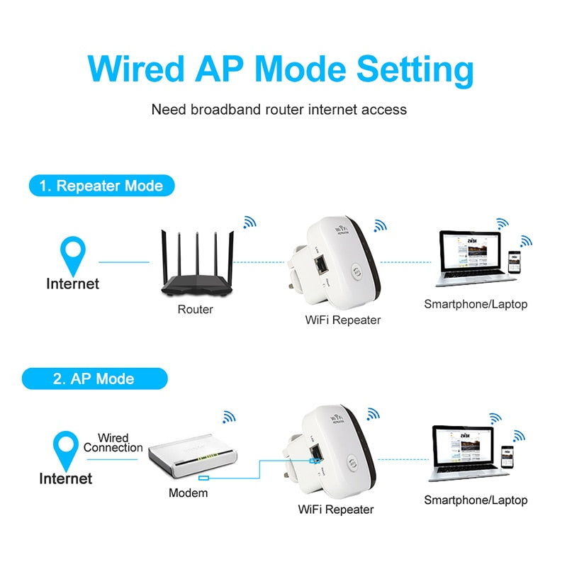 Wifi MegaBooster